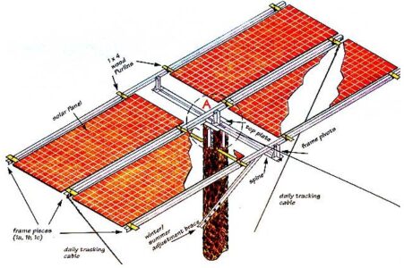 How to Build a Manual Solar Tracker Image